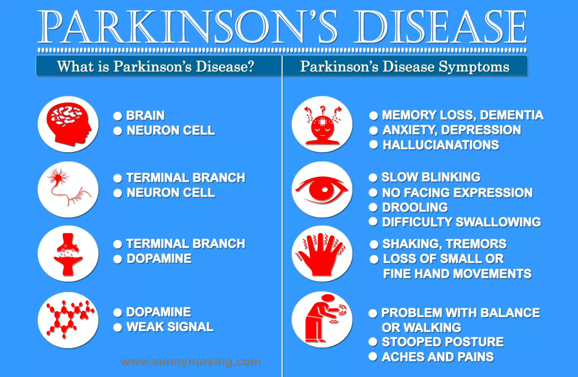 parkinson